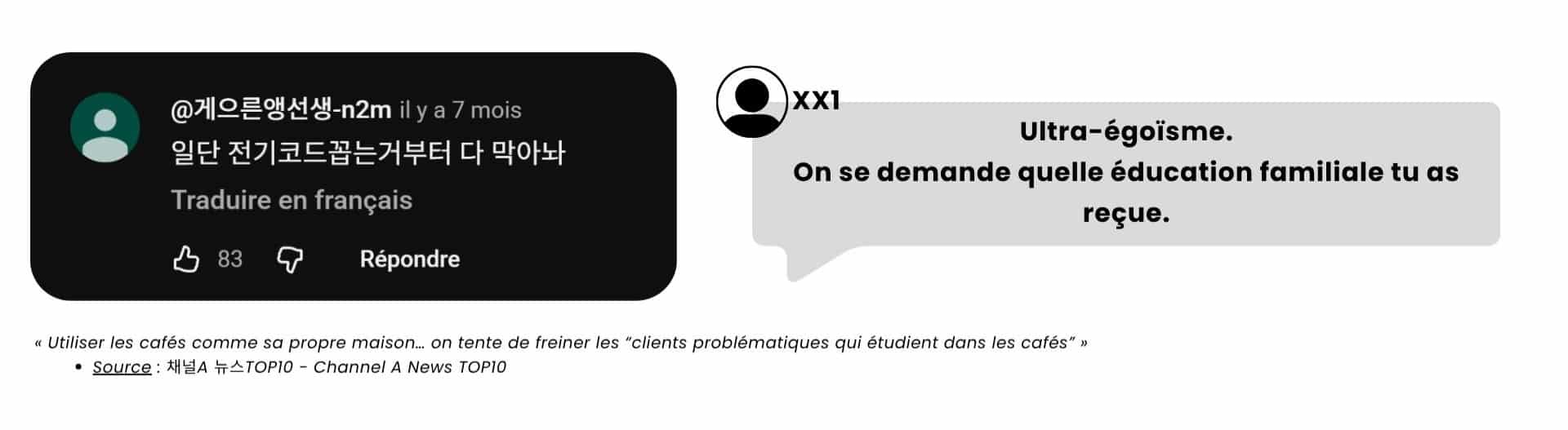 Capture d'écran d'un commentaire YouTube en coréen, traduit en français. L'internaute propose de couper l'accès aux prises électriques pour décourager les étudiants, et remet en cause leur éducation familiale. Le commentaire a recueilli 83 likes.